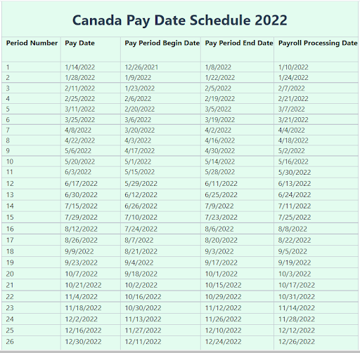 Canada Payroll Timeline